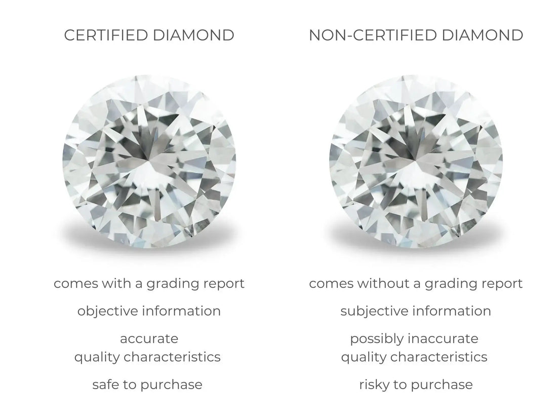 Certified vs. Non-Certified Gemstones: Why Certification Matters