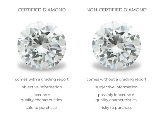 Certified vs. Non-Certified Gemstones: Why Certification Matters